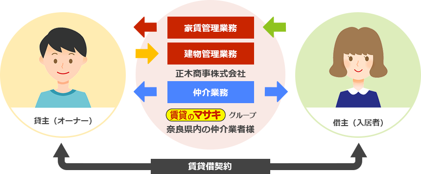 サポートシステムとは?